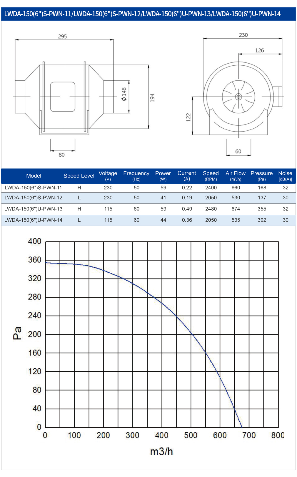 Commercial Kitchen Ventilation System - 150Mm AC Duct Fan Plastic Ventilation