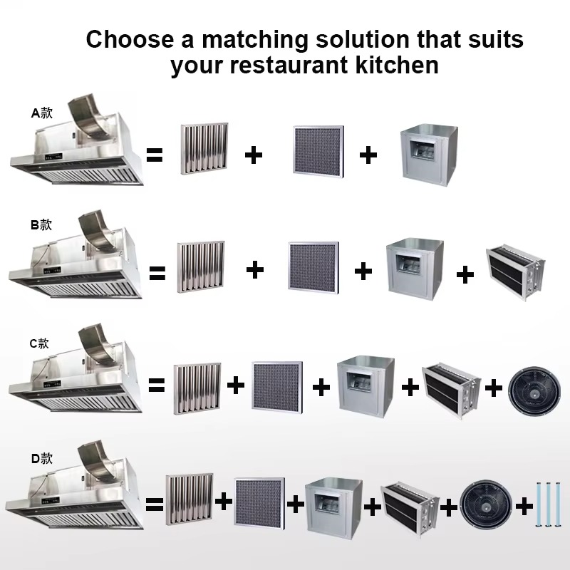 Commercial Customizable 201 St - Commercial Kitchen Ventilation System review and price