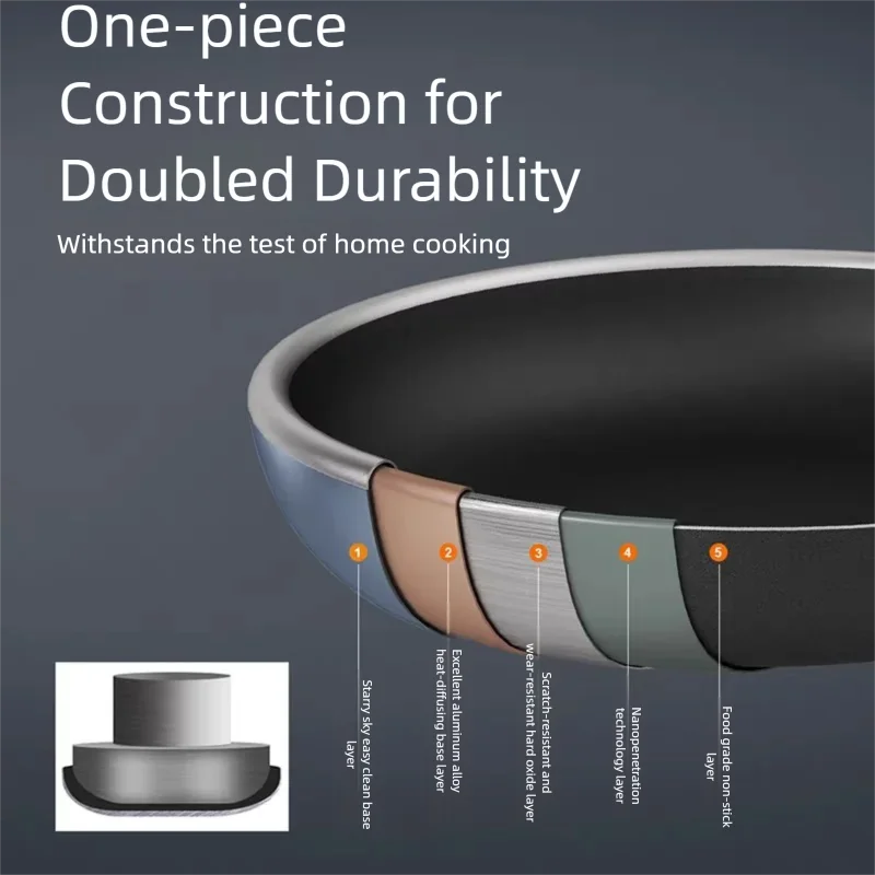 Nonstick Frying Pan Skillet Gr - Soup Kettle Warmer review and price